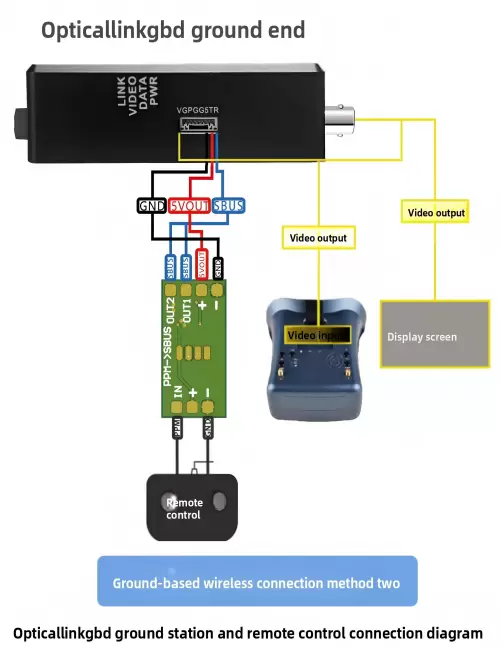 Drones equipados con carretes de fibra óptica para alcances de 3km, 5km, 10km, 15km, 20km, 30km, 40km.